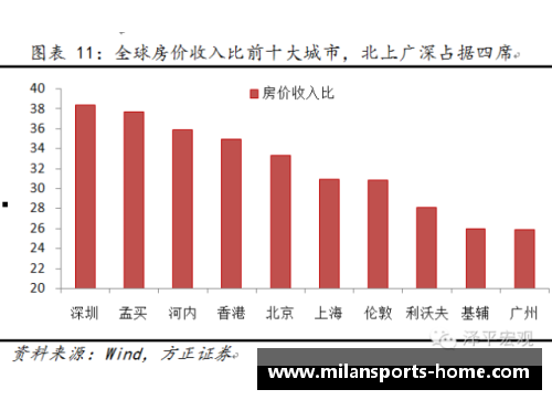NBA球票价格调查：城市间差异及影响因素