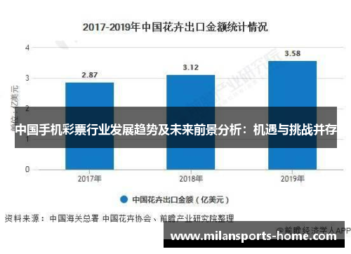中国手机彩票行业发展趋势及未来前景分析：机遇与挑战并存